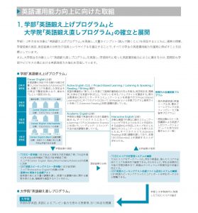 カリキュラムの魅力化 京都工芸繊維大学