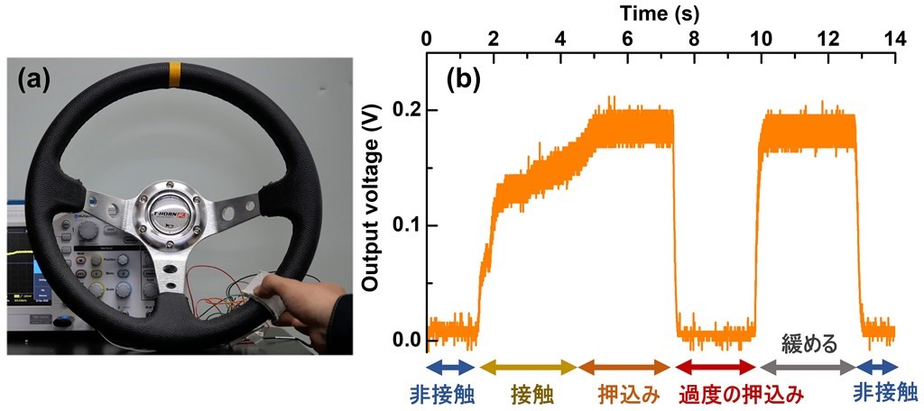 繊維学系 石井佑弥准教授とYu Annie助教らは、無給電動作可能な