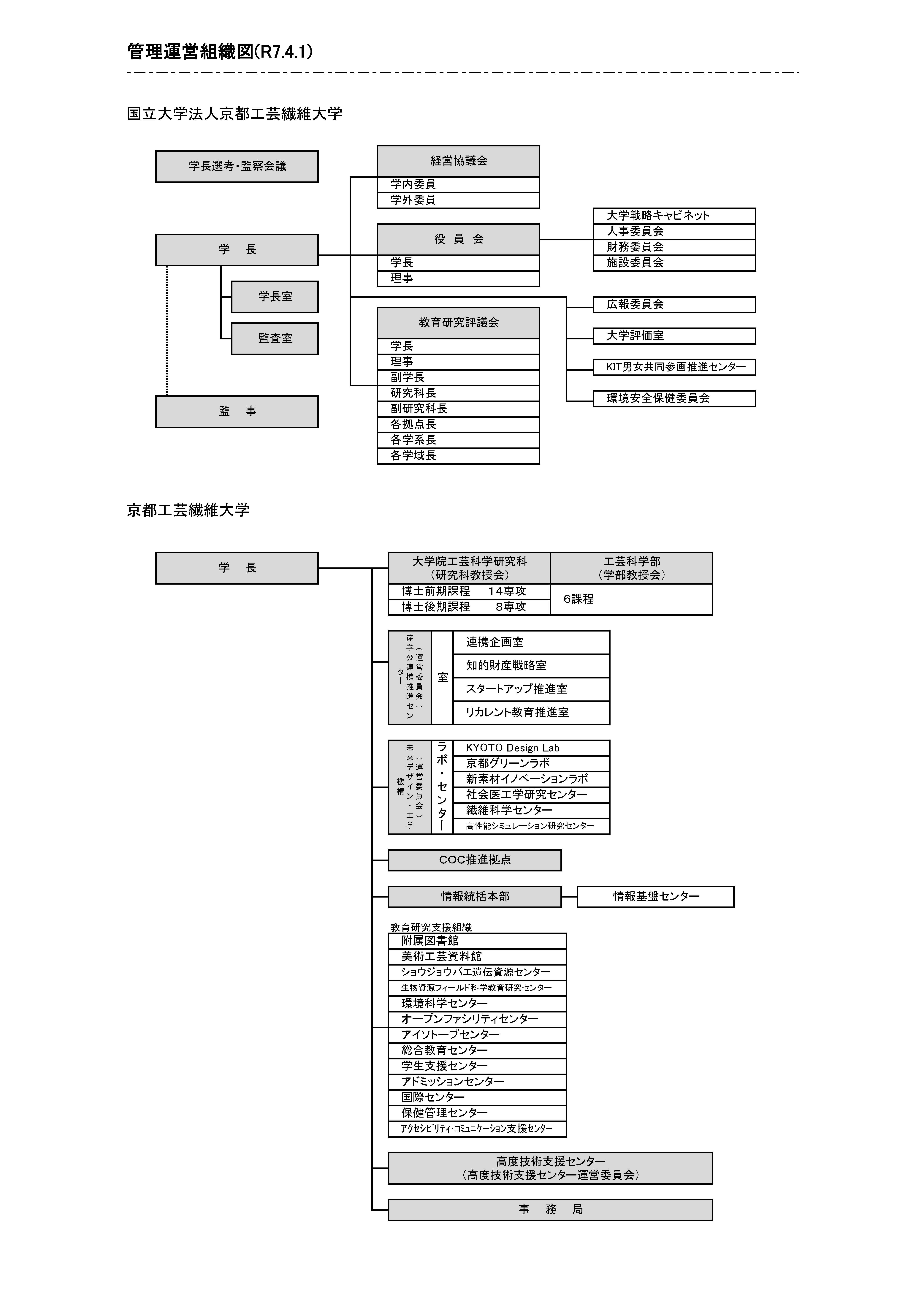管理組織図
