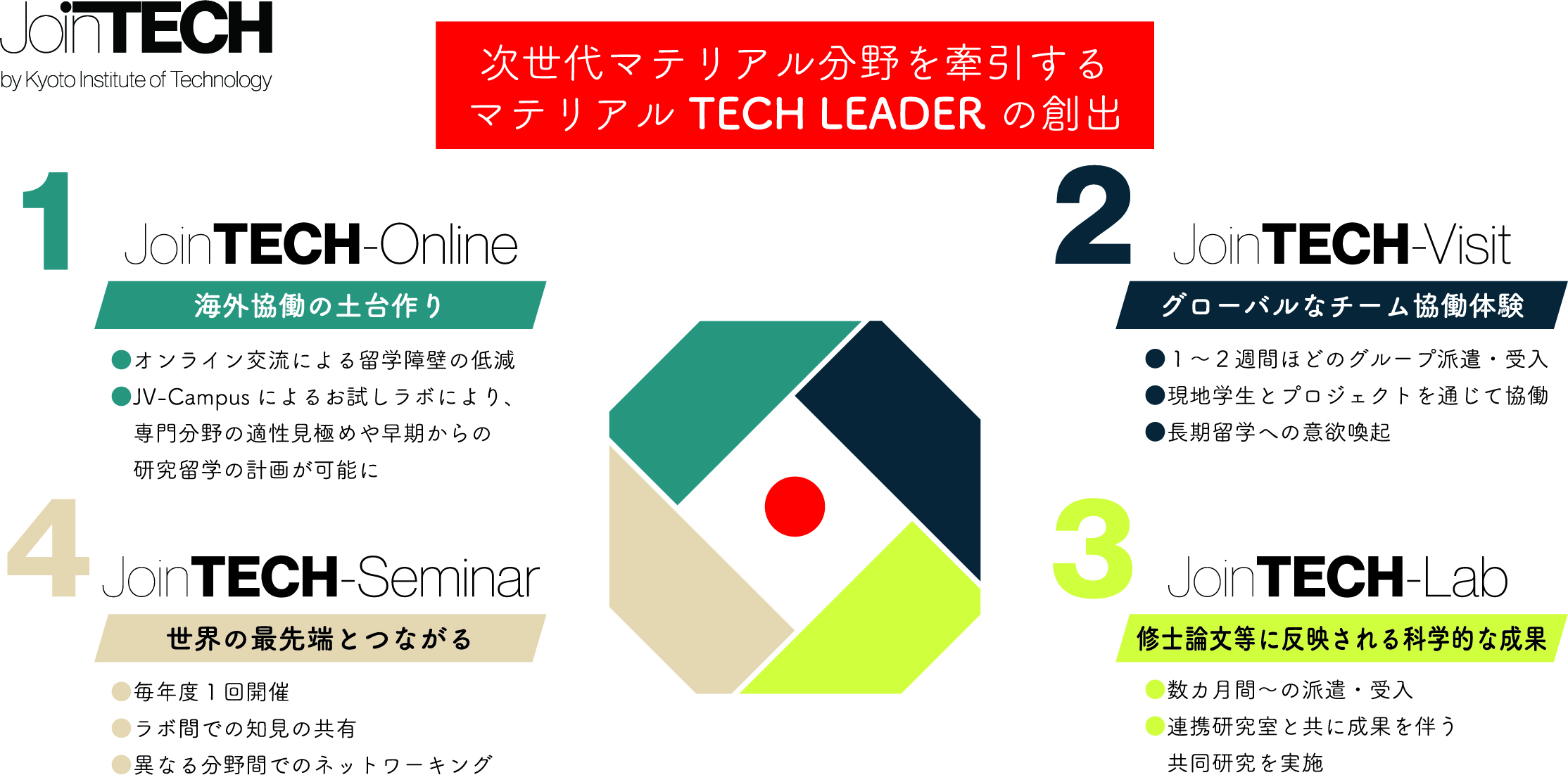 JoinTECH