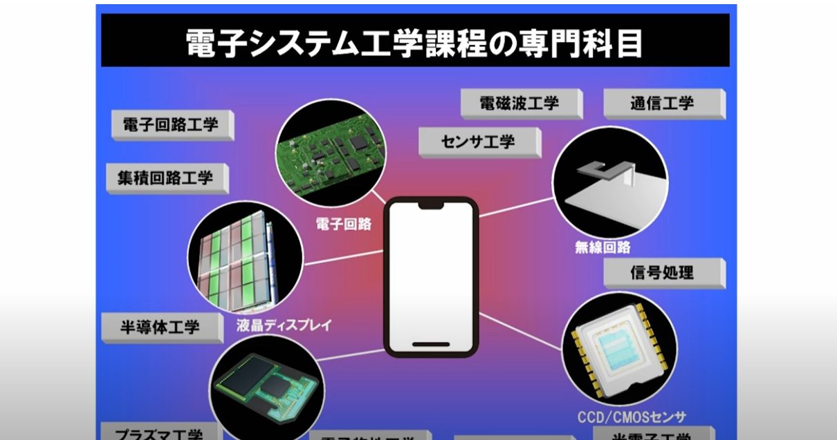 電子システム工学課程