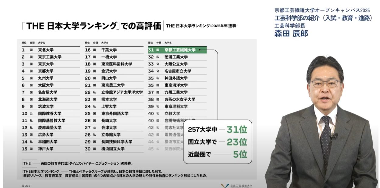 工芸科学部