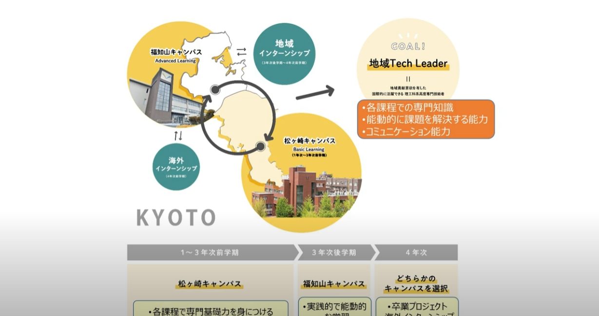 地域創生Tech Program