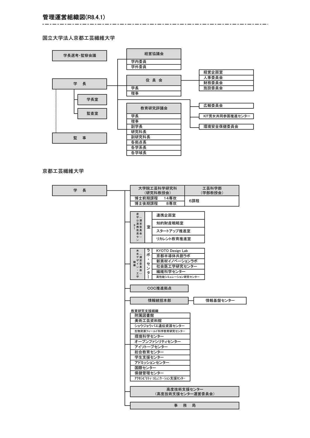 管理運営組織図