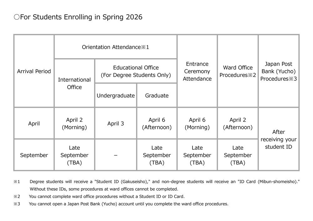入学者向けスケジュール