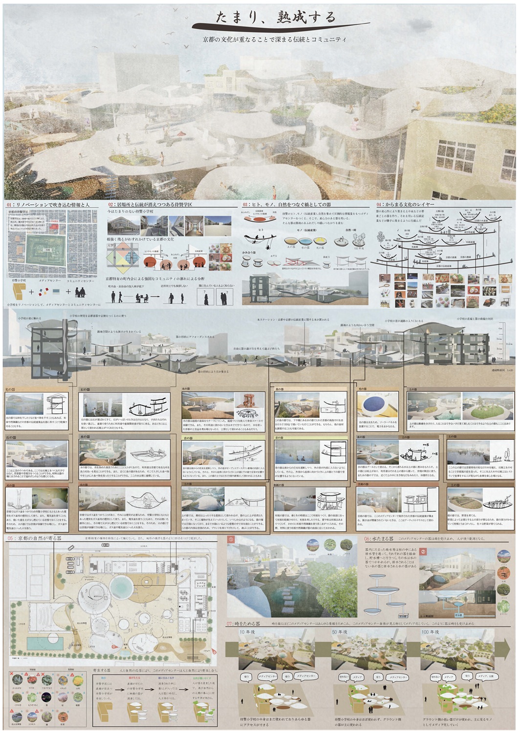 プレゼンボード