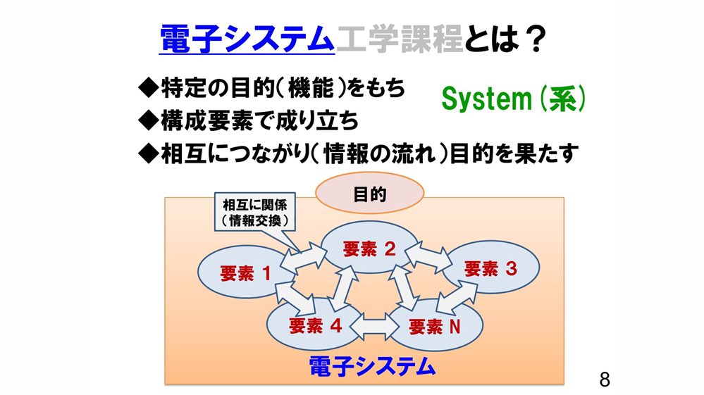 電子システム工学課程