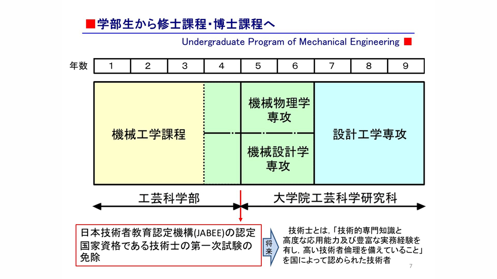 機械工学課程