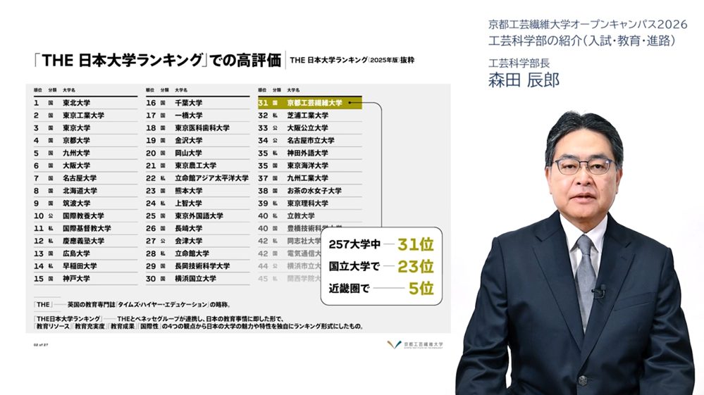 工芸科学部