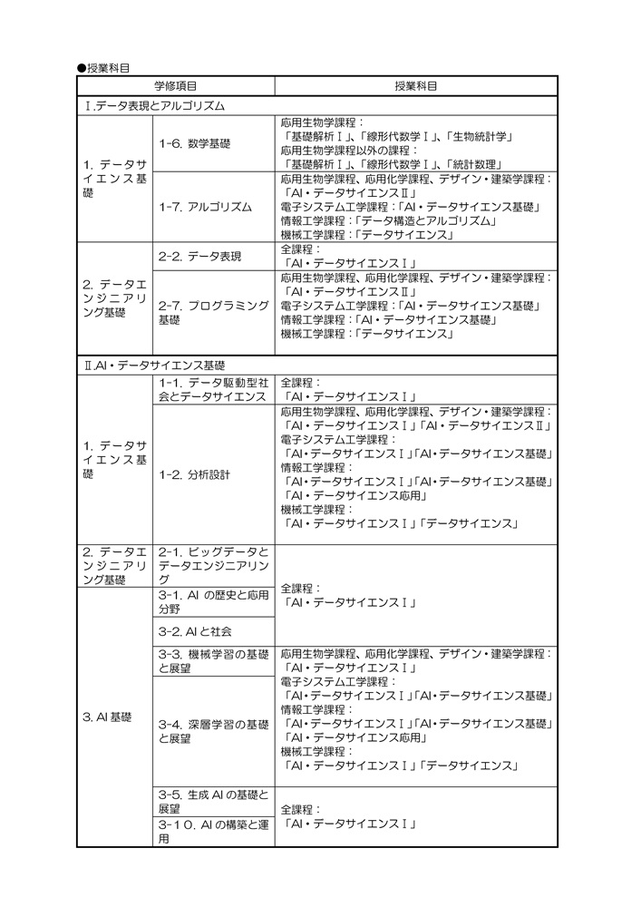 リテラシーのシラバス１枚目