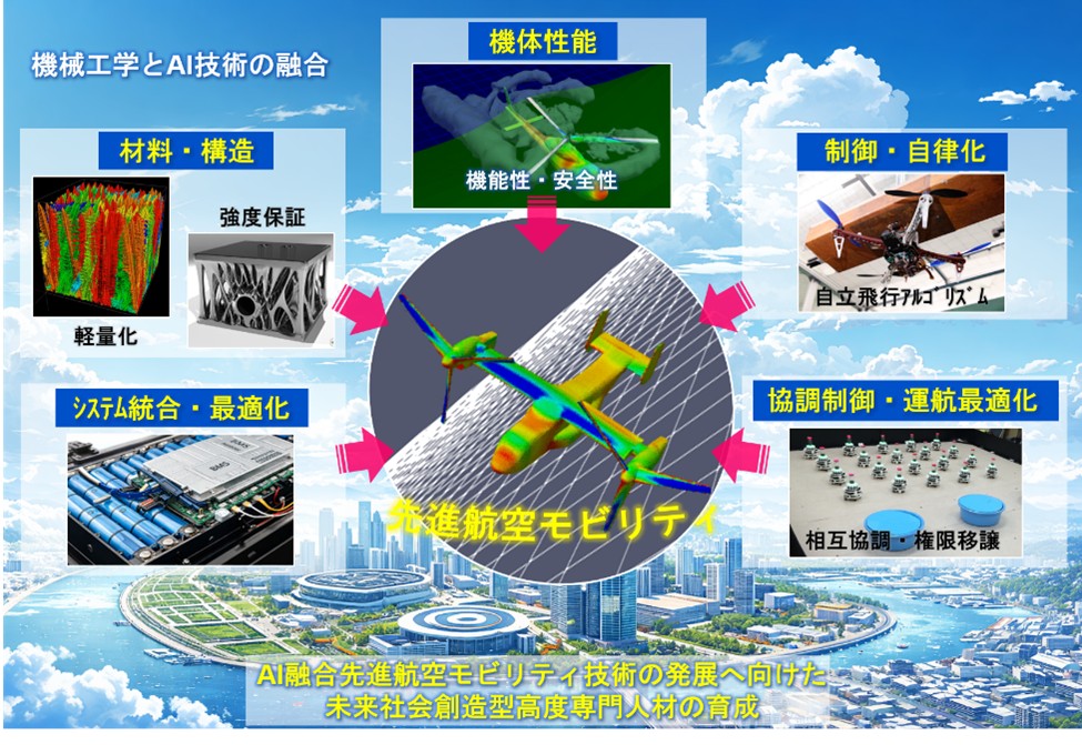 先進航空モビリティ